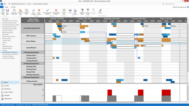 Gestiune Productie Modul Erp Navision Prodigy Software